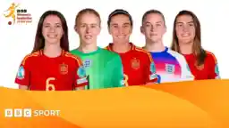 Who are the BBC Women's Footballer of the year nominees? Let's find out