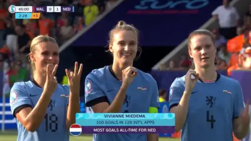Vivianne Miedema scores 100th international goal for Netherlands and secured Dutch win over Wales 3:0